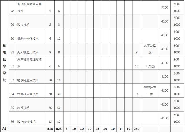 四川成都科技職業(yè)技術(shù)學(xué)院(成都科技職業(yè)技術(shù)學(xué)院地址)