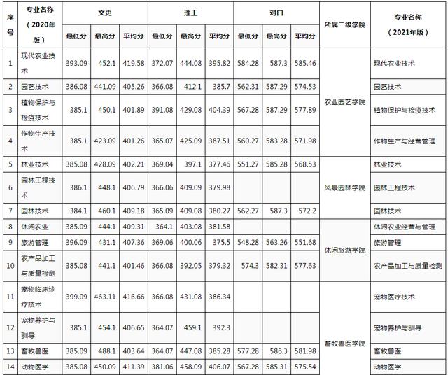 四川成都科技職業(yè)技術(shù)學(xué)院(成都科技職業(yè)技術(shù)學(xué)院地址)