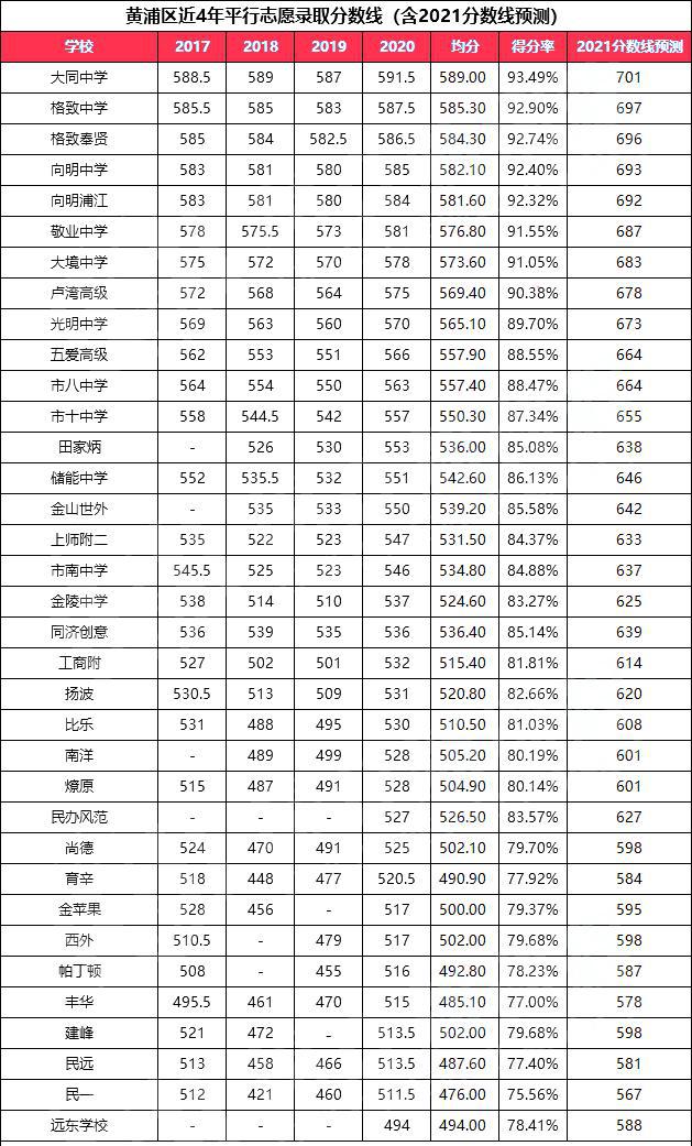 2021職高的錄取分?jǐn)?shù)線是多少(臨平職高錄取分?jǐn)?shù)線2021)