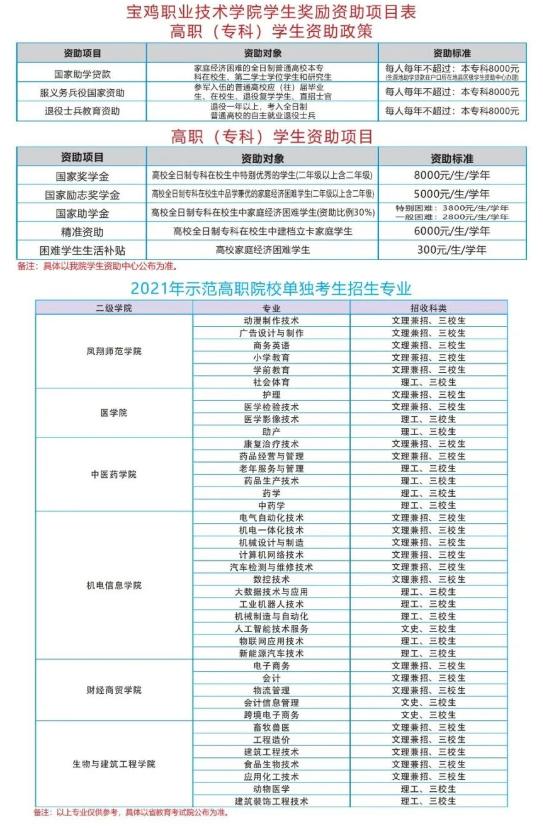 2021職高的錄取分?jǐn)?shù)線是多少(臨平職高錄取分?jǐn)?shù)線2021)