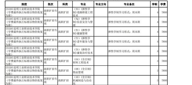 高職擴招學費怎么收取(高職擴招三年學費多少)