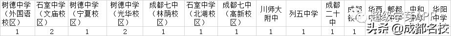 成都公立學(xué)校排名(成都公立中學(xué)排名前十名學(xué)校)