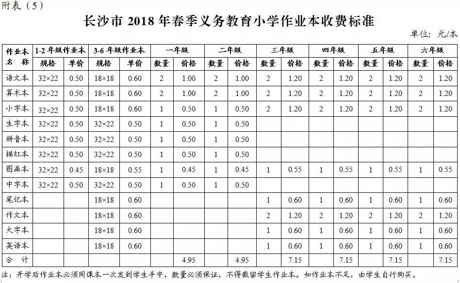 職業(yè)中學(xué)學(xué)費(fèi)(職業(yè)高中的學(xué)費(fèi)是多少)