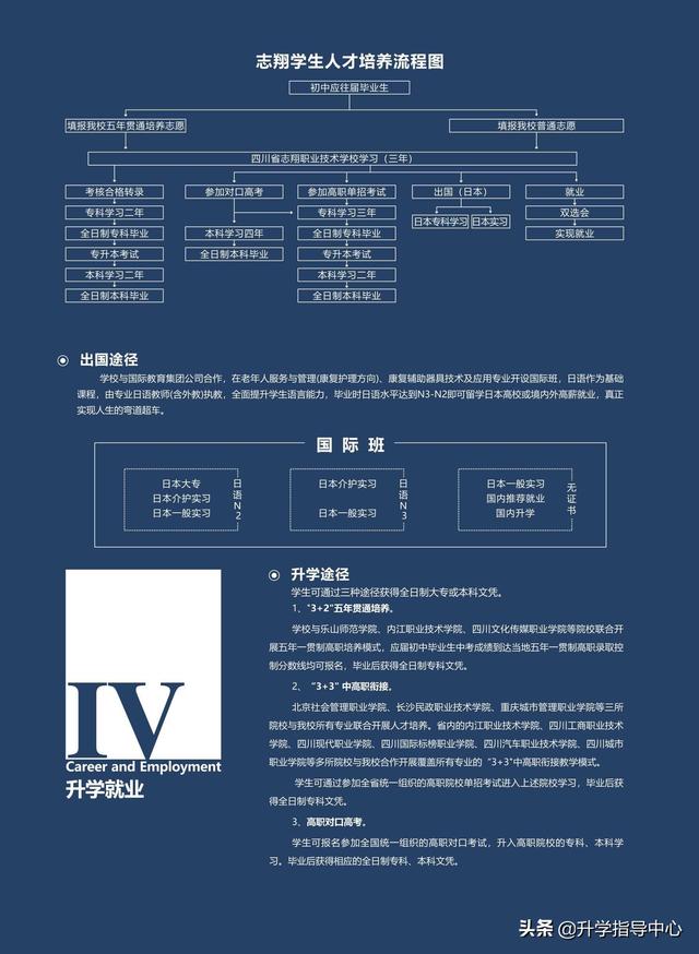 四川省成都志翔學校(成都志翔職業(yè)學校寢室)