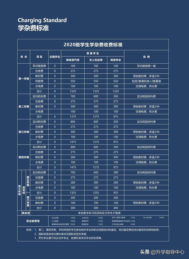 四川省成都志翔學校(成都志翔職業(yè)學校寢室)