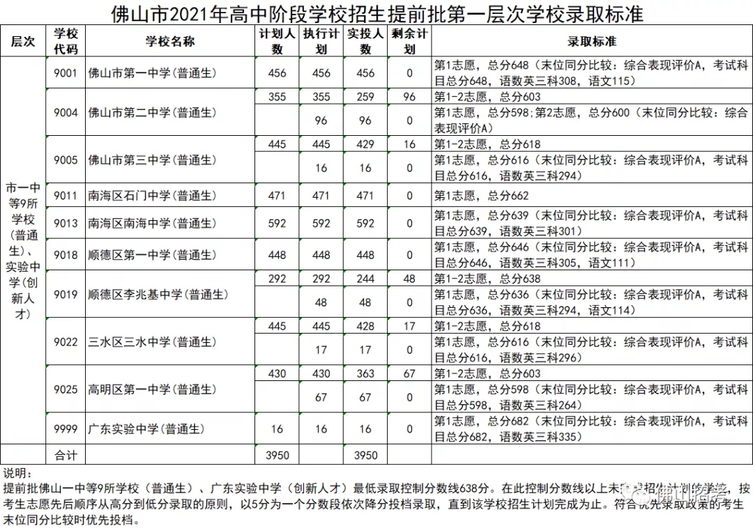 廣州職業(yè)學(xué)校2021招生(廣州中專職業(yè)學(xué)校2021招生)