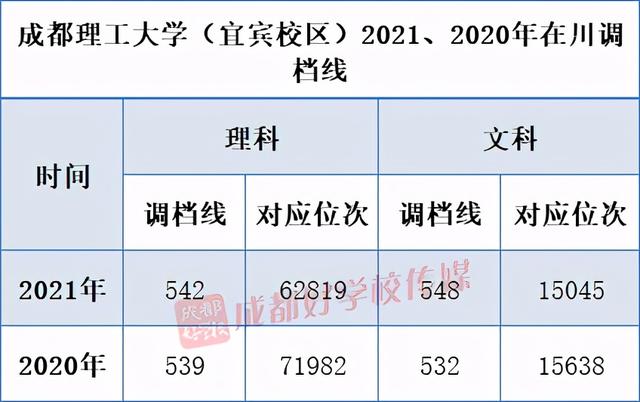 四川最好的3加2學校有哪些的簡單介紹