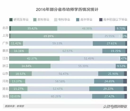 學前教育大專(學前教育大專院校排名)