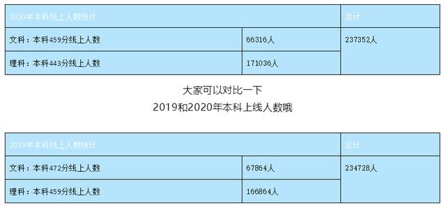 四川公辦?？茖W(xué)校(四川公辦?？茖W(xué)校排名及分數(shù)線)