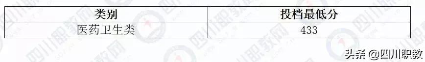 成都中和職高錄取分?jǐn)?shù)線(成都職業(yè)技術(shù)學(xué)院職高錄取分?jǐn)?shù)線)