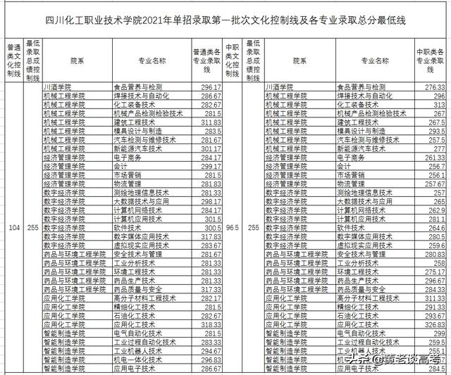 瀘州職業(yè)技術(shù)學(xué)院官網(wǎng)2021(瀘州職業(yè)技術(shù)學(xué)院官網(wǎng)網(wǎng)址)