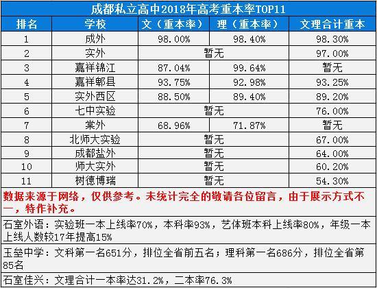 成都排名前十私立學(xué)校(成都排名前十私立學(xué)校小學(xué))