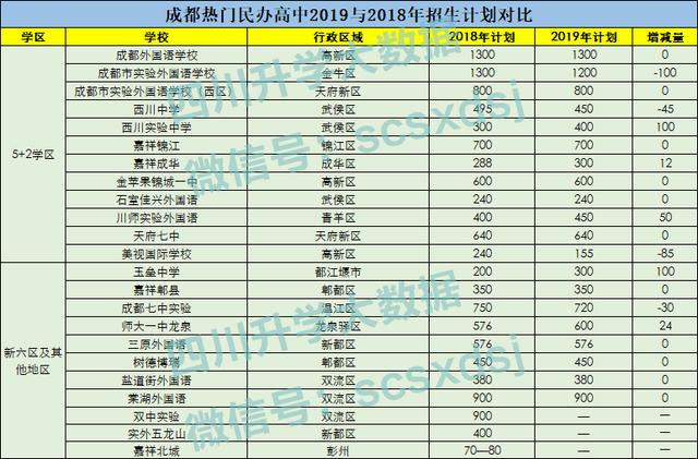 成都私立高中學校錄取分數(shù)線(許昌私立高中學校錄取分數(shù)線)