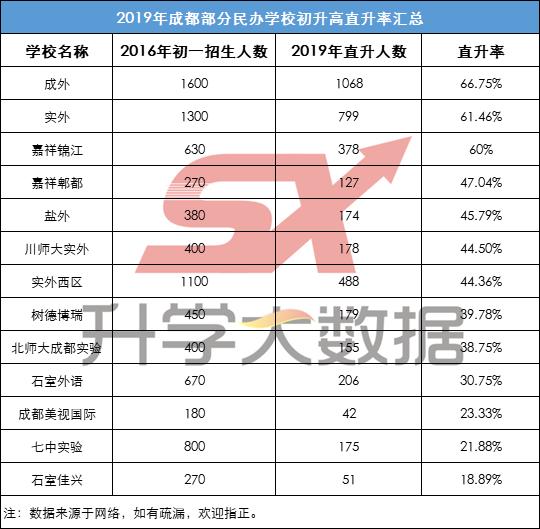 成都私立高中學校錄取分數(shù)線(許昌私立高中學校錄取分數(shù)線)