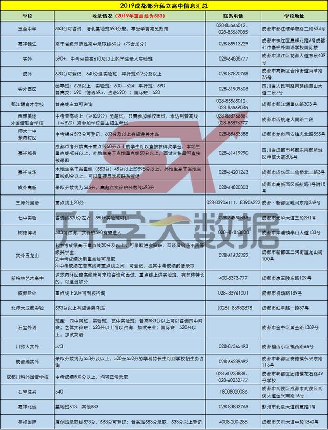 成都私立高中學校錄取分數(shù)線(許昌私立高中學校錄取分數(shù)線)