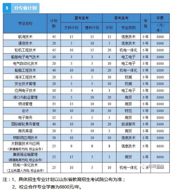 單招培訓(xùn)機(jī)構(gòu)有哪些(高職單招有必要培訓(xùn)嗎)