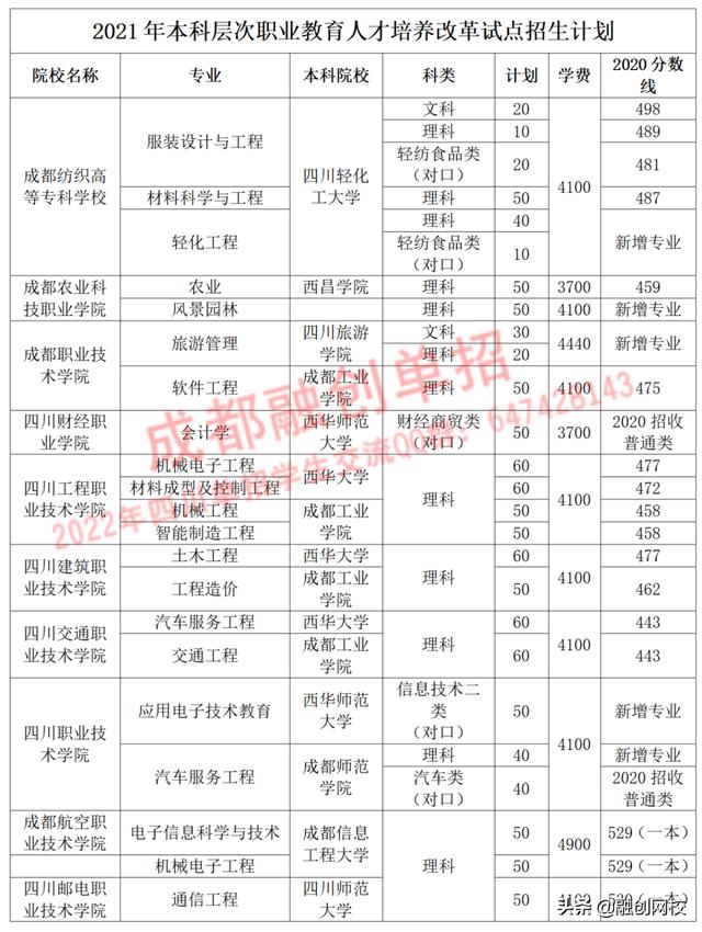 四川職高分?jǐn)?shù)線多少2020(四川職高分?jǐn)?shù)線多少2019)