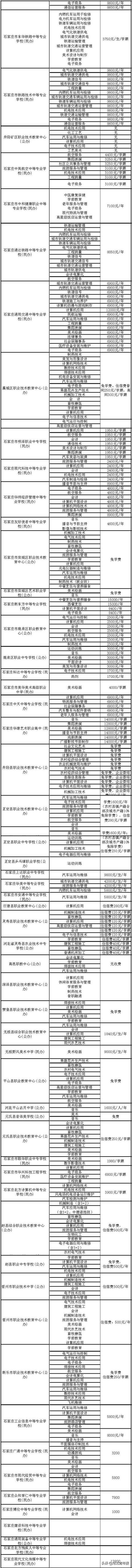 石家莊哪些技校還在招生(石家莊2021中專技校招生信息)