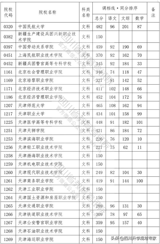 2020年四川高職錄取分?jǐn)?shù)線(湄洲灣職業(yè)技術(shù)學(xué)院2020高職錄取分?jǐn)?shù)線)