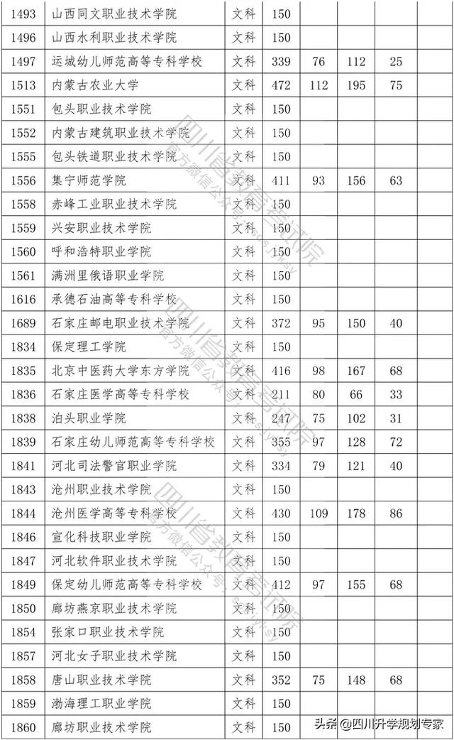 2020年四川高職錄取分?jǐn)?shù)線(湄洲灣職業(yè)技術(shù)學(xué)院2020高職錄取分?jǐn)?shù)線)