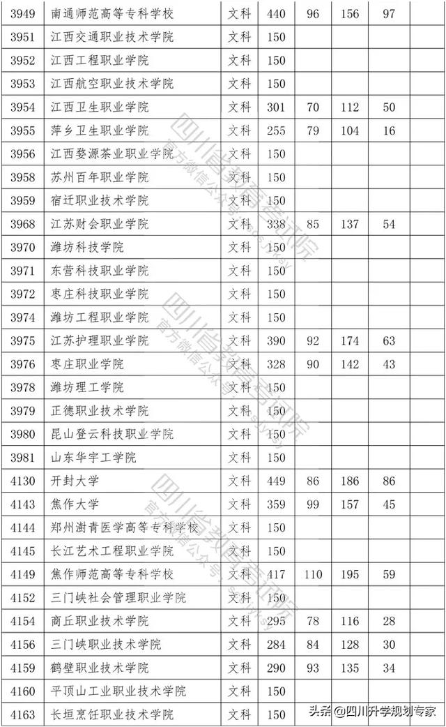 2020年四川高職錄取分?jǐn)?shù)線(湄洲灣職業(yè)技術(shù)學(xué)院2020高職錄取分?jǐn)?shù)線)