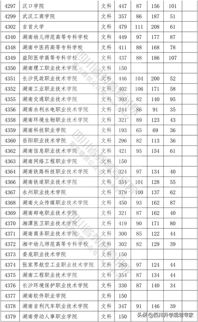 2020年四川高職錄取分?jǐn)?shù)線(湄洲灣職業(yè)技術(shù)學(xué)院2020高職錄取分?jǐn)?shù)線)