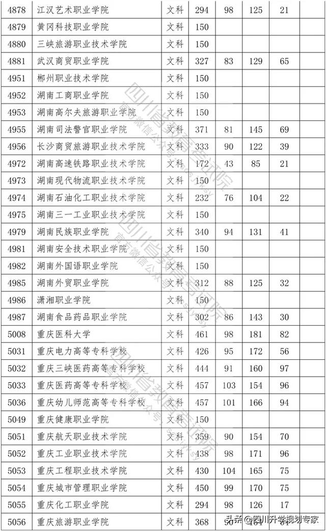 2020年四川高職錄取分?jǐn)?shù)線(湄洲灣職業(yè)技術(shù)學(xué)院2020高職錄取分?jǐn)?shù)線)