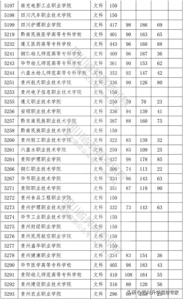 2020年四川高職錄取分?jǐn)?shù)線(湄洲灣職業(yè)技術(shù)學(xué)院2020高職錄取分?jǐn)?shù)線)