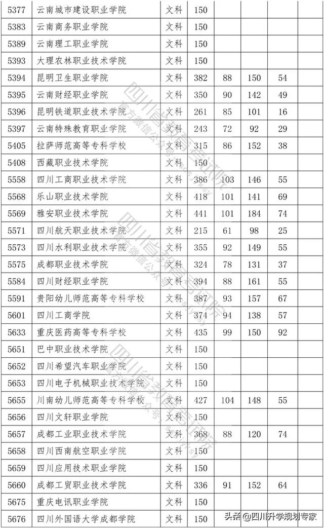 2020年四川高職錄取分?jǐn)?shù)線(湄洲灣職業(yè)技術(shù)學(xué)院2020高職錄取分?jǐn)?shù)線)