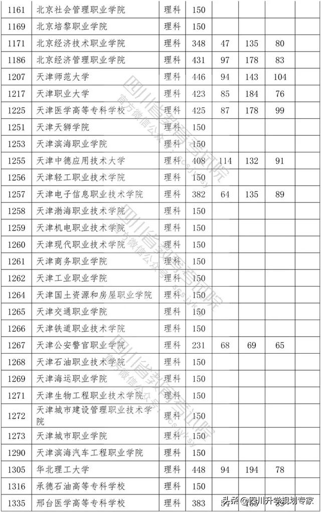 2020年四川高職錄取分?jǐn)?shù)線(湄洲灣職業(yè)技術(shù)學(xué)院2020高職錄取分?jǐn)?shù)線)