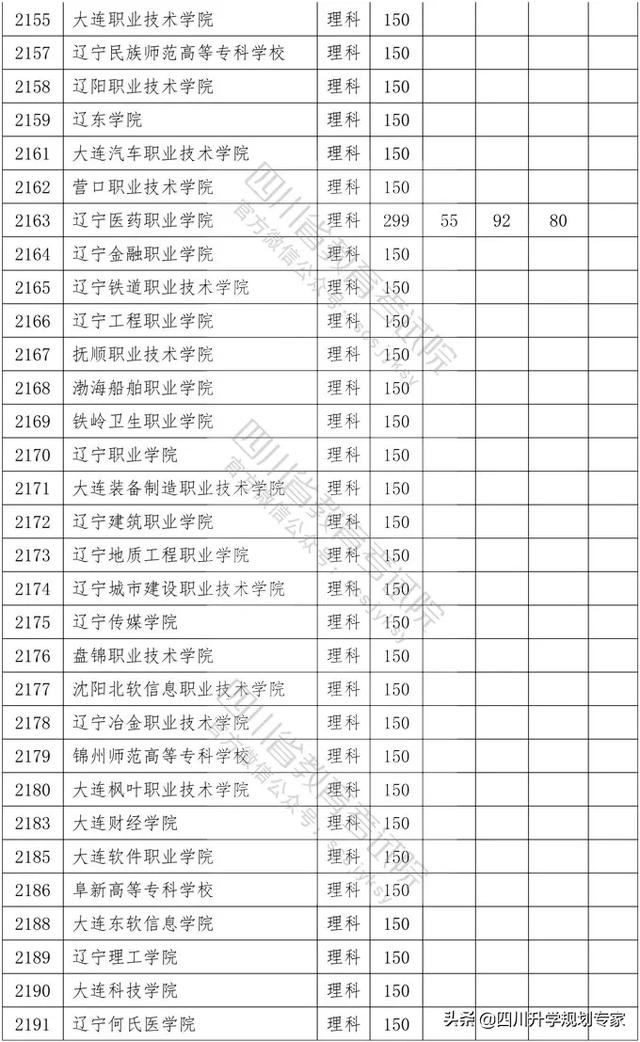 2020年四川高職錄取分?jǐn)?shù)線(湄洲灣職業(yè)技術(shù)學(xué)院2020高職錄取分?jǐn)?shù)線)