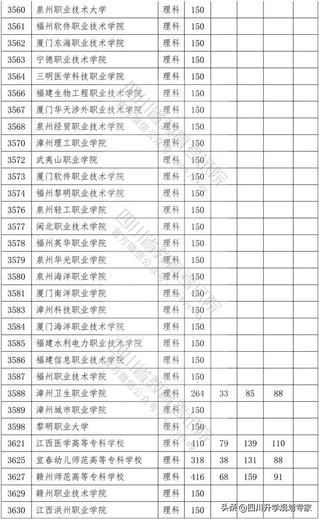 2020年四川高職錄取分?jǐn)?shù)線(湄洲灣職業(yè)技術(shù)學(xué)院2020高職錄取分?jǐn)?shù)線)