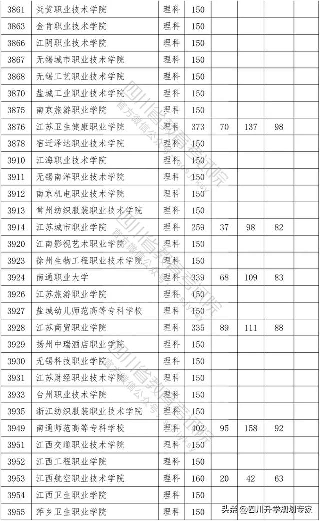 2020年四川高職錄取分?jǐn)?shù)線(湄洲灣職業(yè)技術(shù)學(xué)院2020高職錄取分?jǐn)?shù)線)