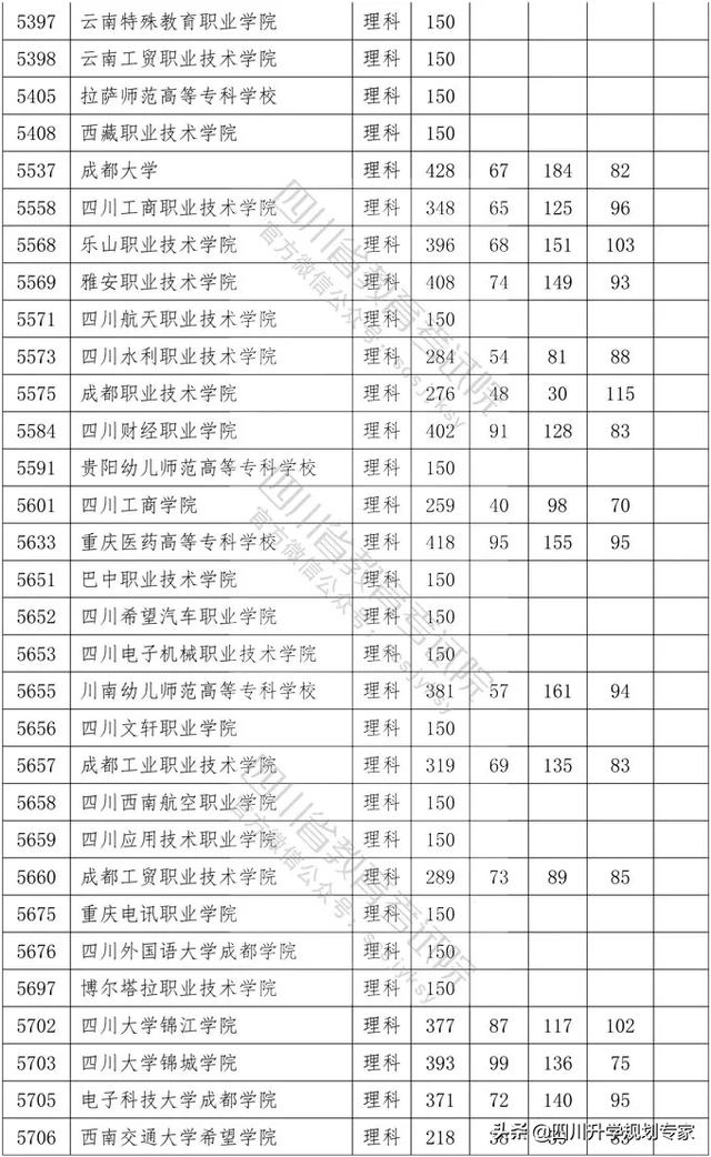 2020年四川高職錄取分?jǐn)?shù)線(湄洲灣職業(yè)技術(shù)學(xué)院2020高職錄取分?jǐn)?shù)線)