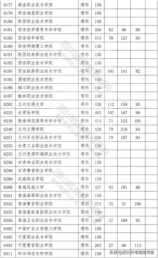 2020年四川高職錄取分?jǐn)?shù)線(湄洲灣職業(yè)技術(shù)學(xué)院2020高職錄取分?jǐn)?shù)線)