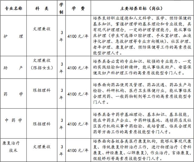 四川護(hù)理職業(yè)學(xué)校的簡單介紹