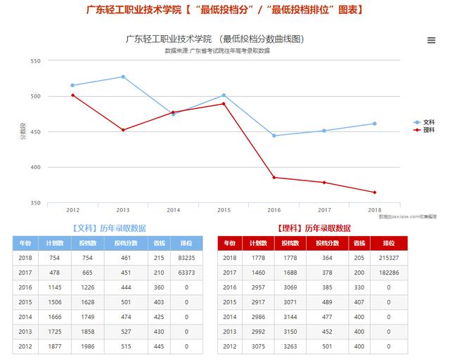 廣東輕工職業(yè)技術(shù)學(xué)校(廣東輕工職業(yè)技術(shù)學(xué)校教務(wù)系統(tǒng))