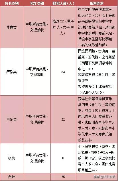 成都職業(yè)技術學院介紹(成都工貿職業(yè)技術學院介紹)