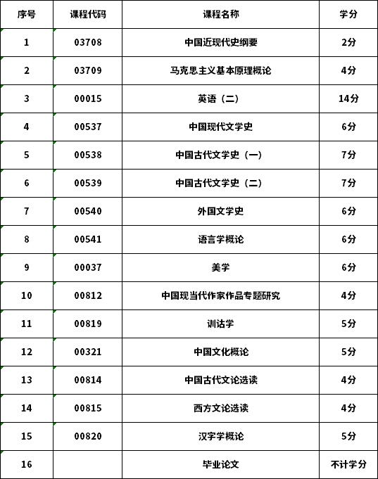 重慶大專招生官網(重慶退役軍人全日制大專報名)