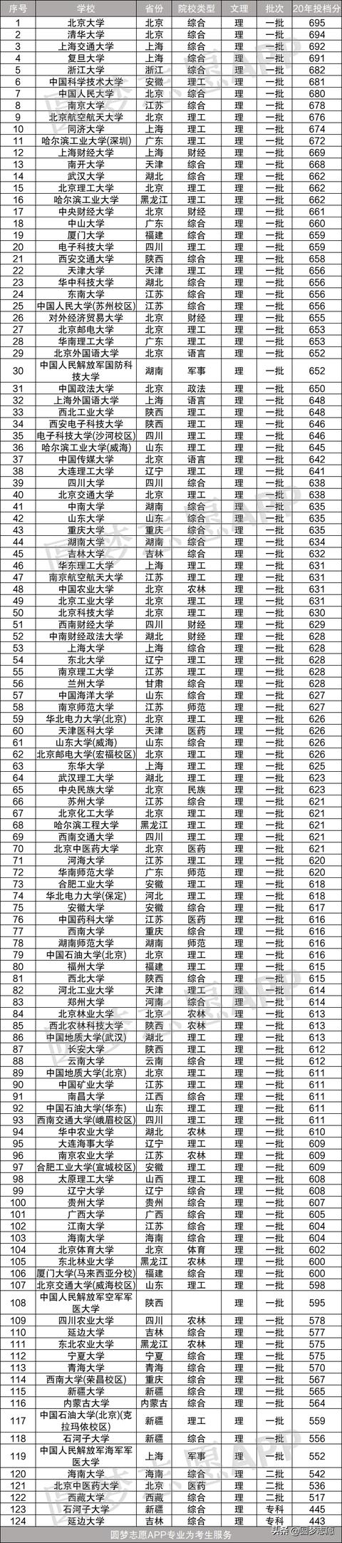 211最低要考多少分(211最低要考多少分安徽)