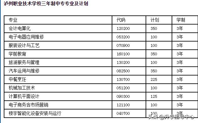 瀘州公辦職高有哪些(瀘州職高有哪些學(xué)校)