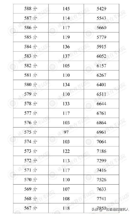 2021成都普高最低分?jǐn)?shù)線(2021年北京普高最低分?jǐn)?shù)線)