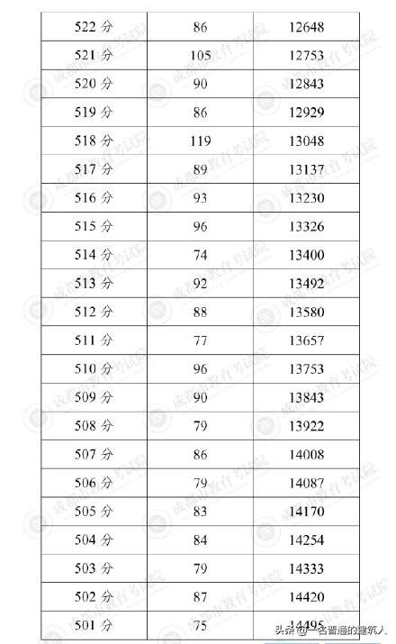 2021成都普高最低分?jǐn)?shù)線(2021年北京普高最低分?jǐn)?shù)線)