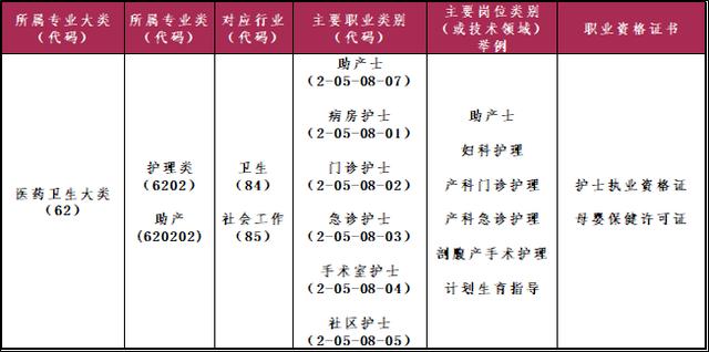 包含四川護(hù)理職業(yè)學(xué)院護(hù)理就讀幾年的詞條