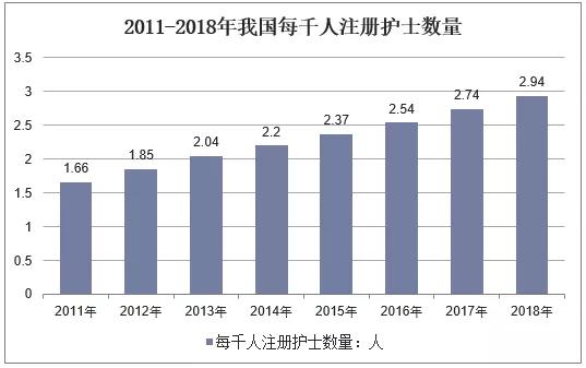 成都職業(yè)技術(shù)學院護理專業(yè)怎么樣的簡單介紹