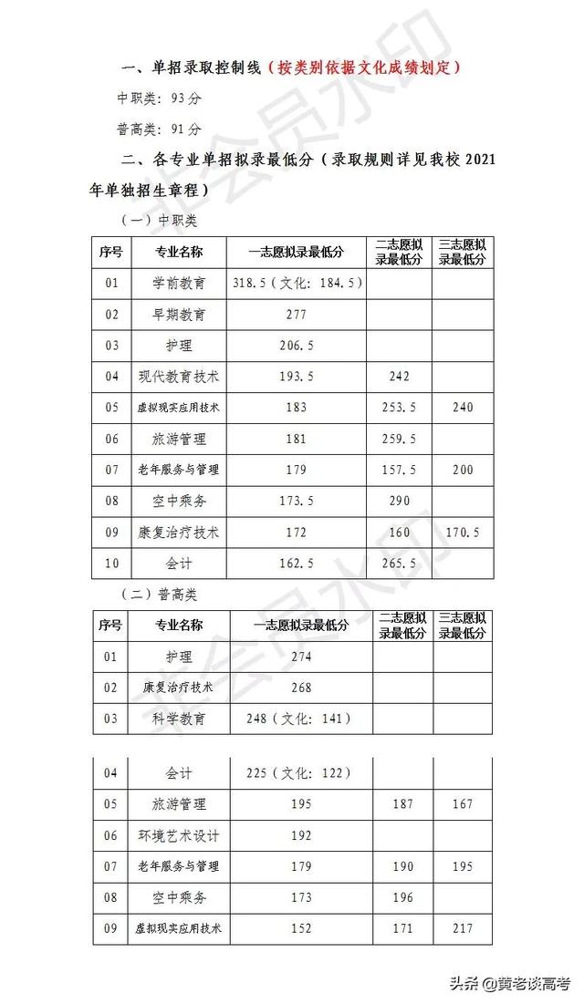 瀘州職業(yè)技術(shù)學(xué)院專業(yè)分?jǐn)?shù)線(瀘州化工職業(yè)技術(shù)學(xué)院分?jǐn)?shù)線)