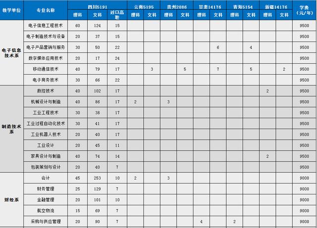 四川職業(yè)技術(shù)學(xué)院天府新區(qū)校區(qū)(四川職業(yè)技術(shù)學(xué)院天府校區(qū)地址)