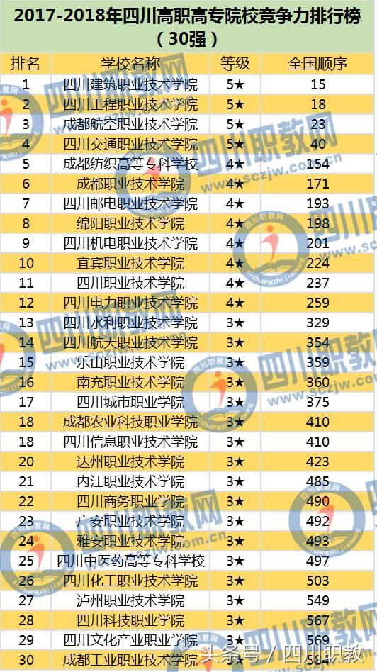 四川有哪些好的高職學校(四川高職擴招需要哪些條件)