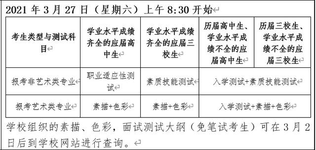 上海比較好的中專職校技校(蚌埠哪個中專技校比較好)