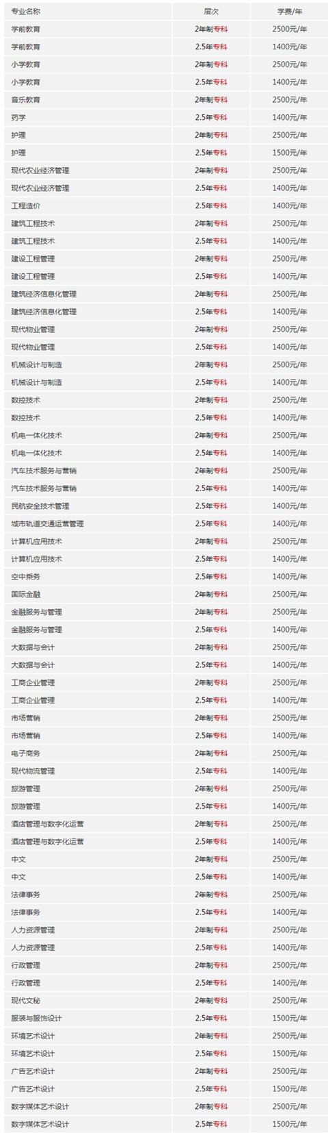 成都成人大學(xué)有哪些學(xué)校(成都信息工程大學(xué)成人本科)